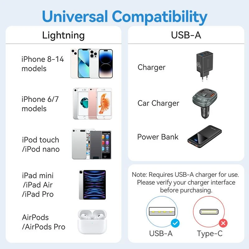 Vention - Kabel USB 2.0 C Male - Lightning Male 2.4A 1M Black LAMBF dan White LAMWF / Kabel Data